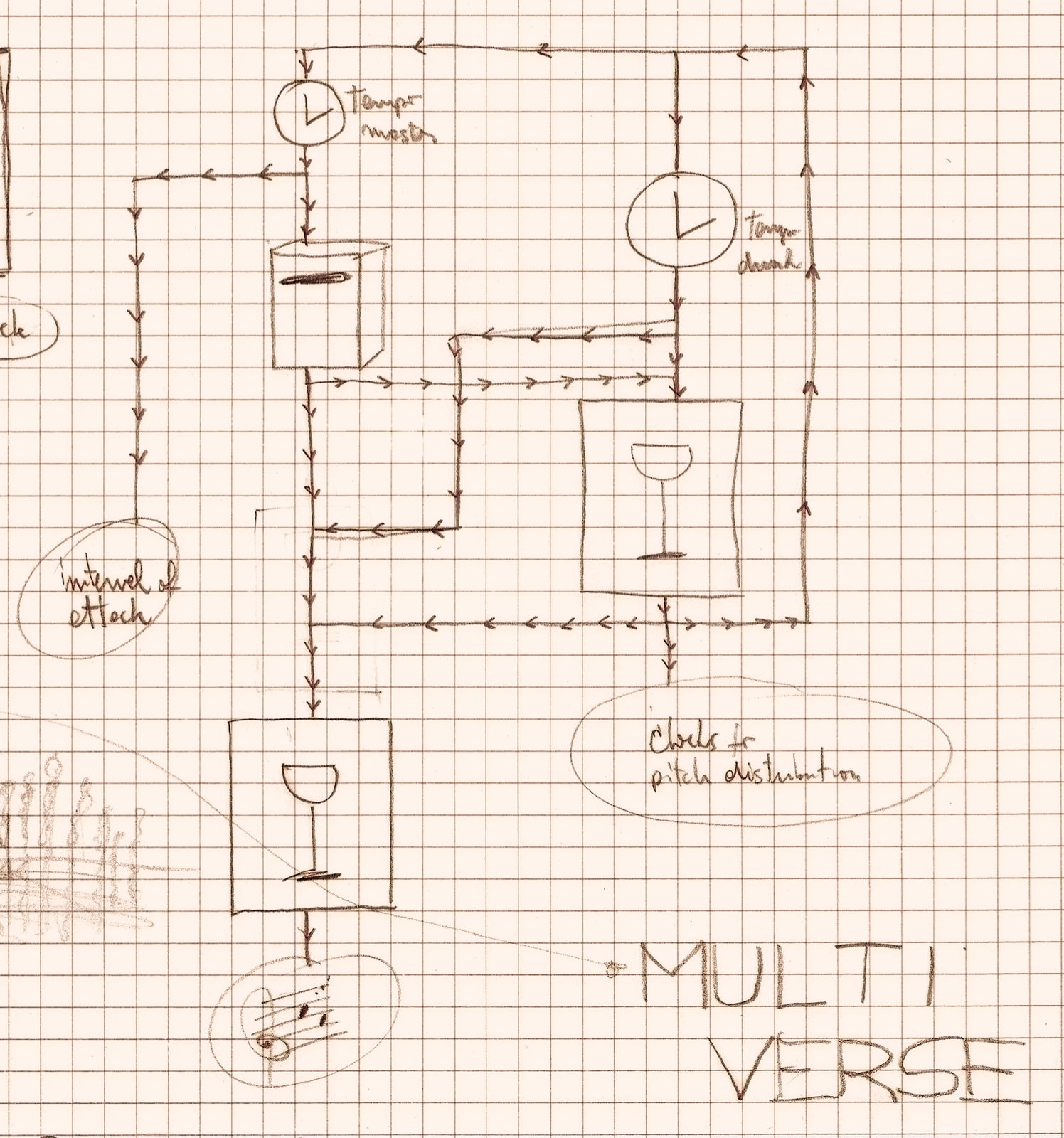 VERSE – Generative Music Boxes